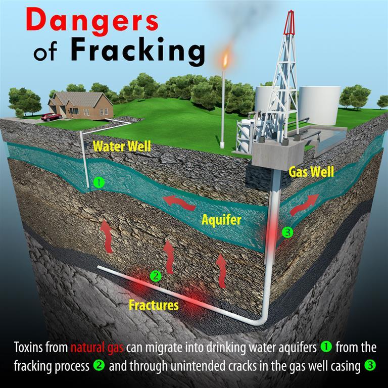 Fracking - good or bad?