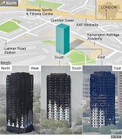 Location of Grenfell Tower