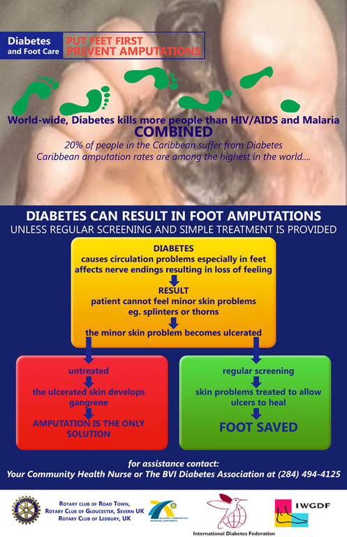 Diabetes footcare in the carribean