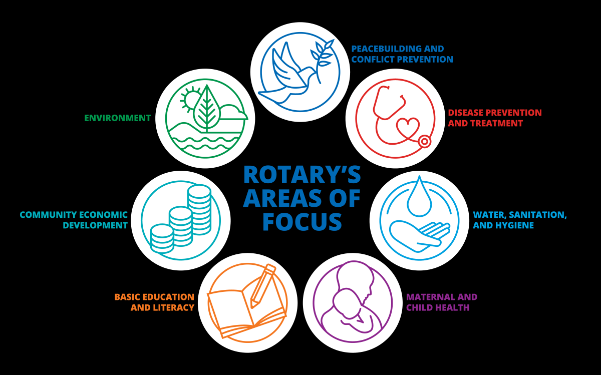 Rotary's area of focus