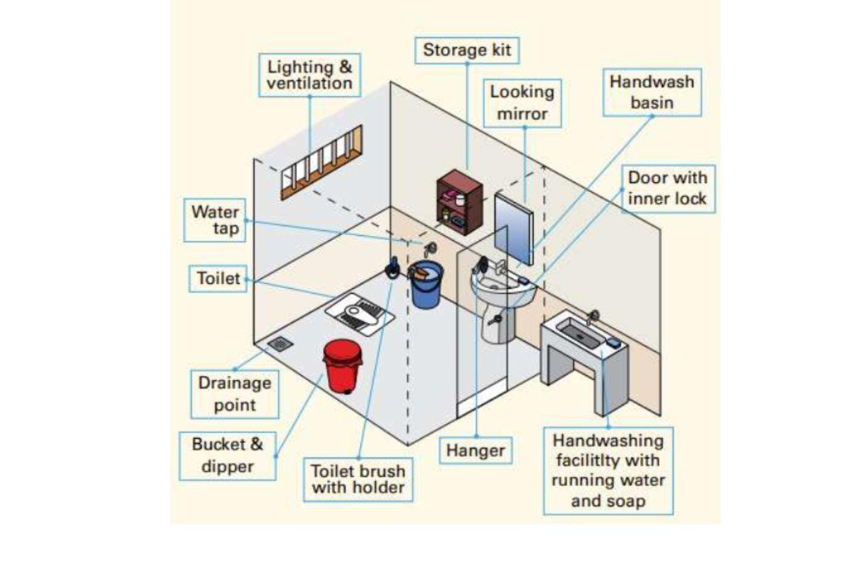 Menstrual Room Design