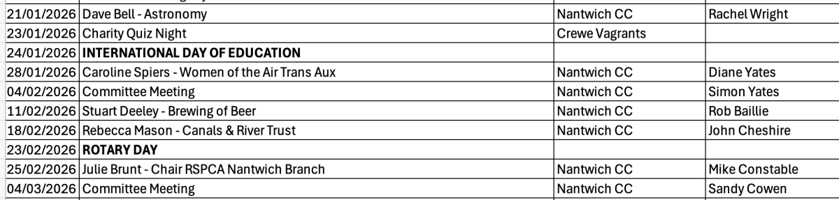 Current Meetings from 21 January 2026