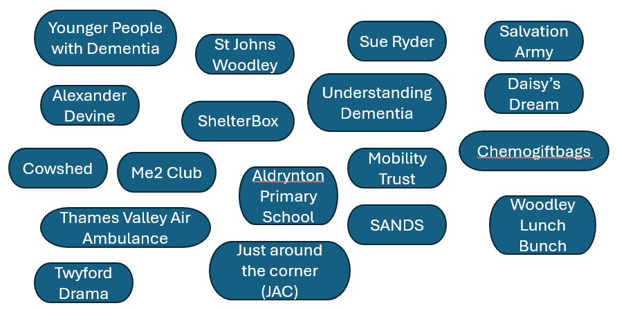 Charities supported