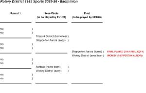 Draw for District Badminton Competition