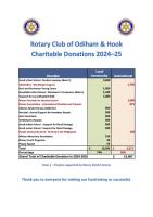Charitable Donations