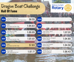 Can your team beat the course record time?