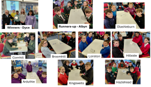 PRIMARY SCHOOL QUIZ 2026, Area Final