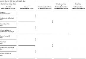 Chardonnay Draw 2024-25