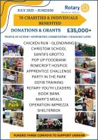 ROTARY NEWTON ABBOT CHARITABLE GIVING