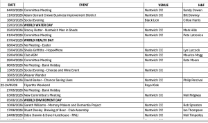 WHAT WE DO - MEETING/EVENTS FOR FUTURE EVENTS