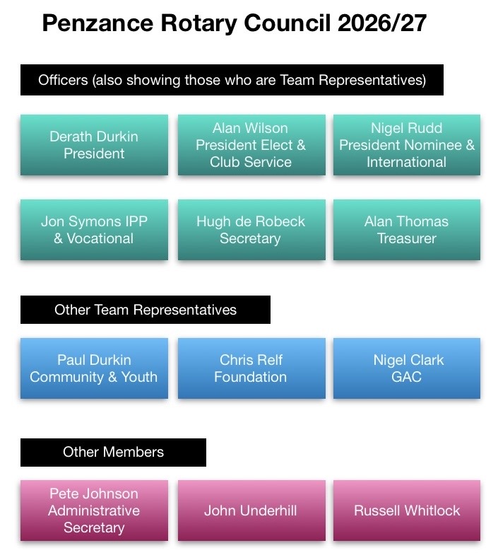 Council Members