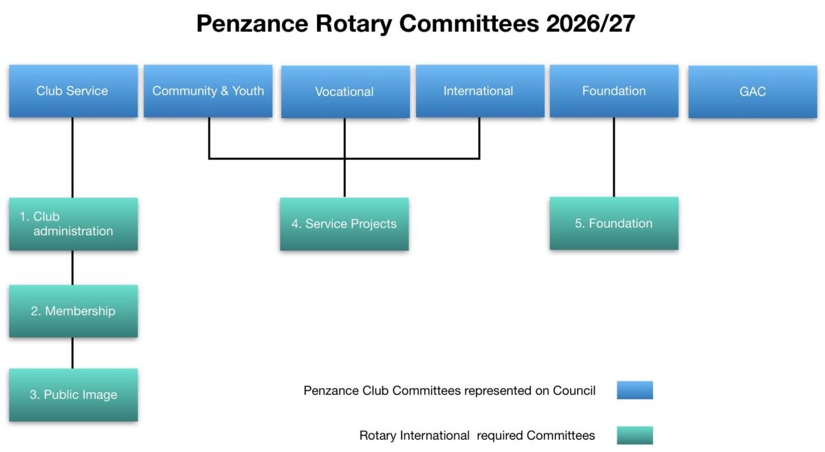 Committee Structure
